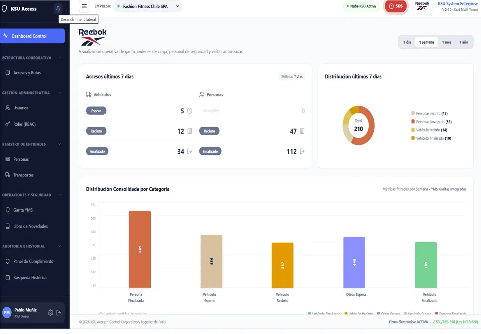 Captura real del Dashboard de Control de KSU Access mostrando accesos de vehículos y personas de los últimos 7 días